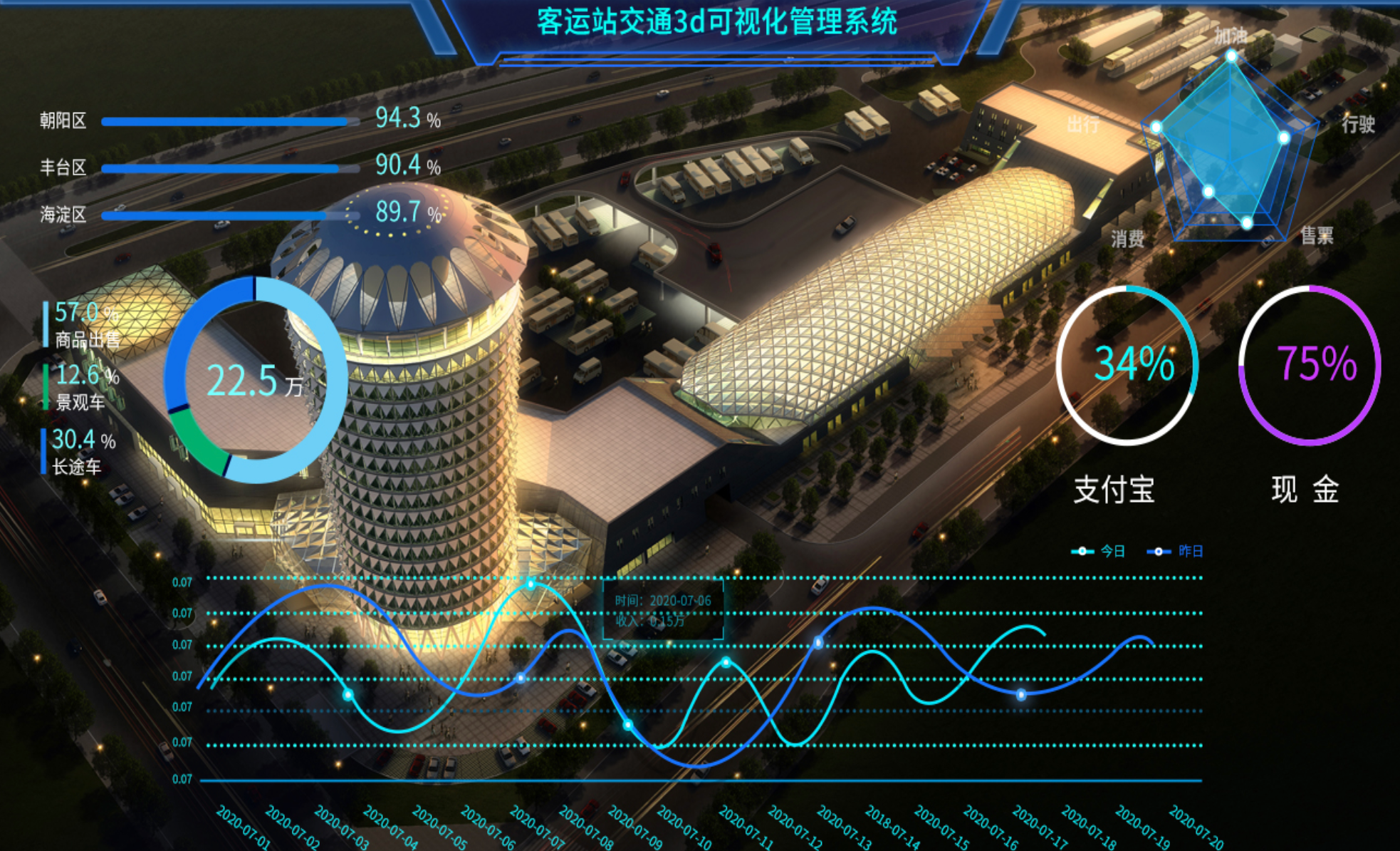 客运站站务系统替换